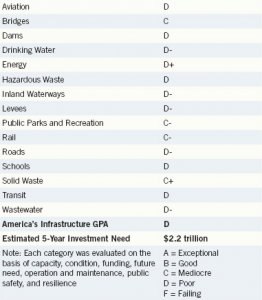 image.axd-picture=|2012|07|2012industrial_report.png